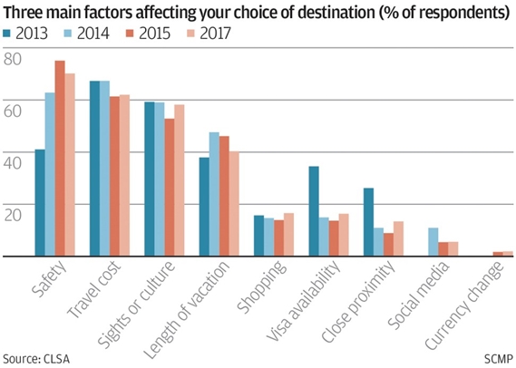 Vietnam To Enter Top 10 Most Popular Destination For Chinese Tourists