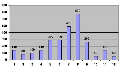 Sapa Climate And Weather